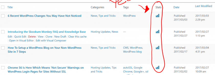 Jetpack Stats Now Integrated in Posts and Pages Sections in the WordPress Dashboard